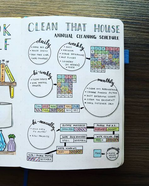 bullet journal idea | bujo annual cleaning schedule daily weekly biweekly monthly biannually Konmari Checklist, Bullet Journal Tracker, Bullet Journal Ideas, Printable Checklist, Dot Journals, Sky Design, Theme Color, Bullet Journal Inspo, Cleaning Schedule