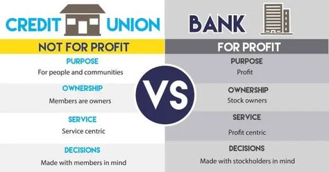 Explore the advantages of credit unions vs. banks, from better interest rates to personalized service. Find out why credit unions are a game-changer! #CreditUnionBenefits #BankingComparison - #advantagesofcreditunion #advantagesofcreditunioncomparedtobank #advantagesofcreditunionoverbank #advantagesofcreditunions #advantagesofcreditunionscomparedtobanks #advantagesofcreditunionsoverbanks... Union Bank, Credit Union, Interest Rates, Decision Making, Game Changer, Banking, Banks, Benefits, Mindfulness