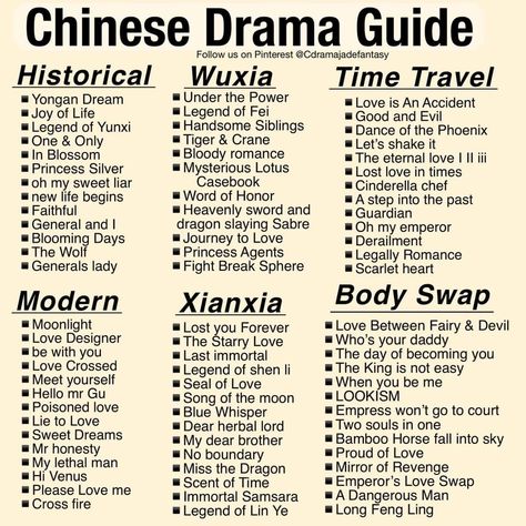 Must Watch Chinese Drama List, Japanese Drama List, Chinese Drama Recommendation, Chinese Drama Checklist, Netflix Suggestions, Anime Magi, Drama List, Korean Drama Series, Movies Posters