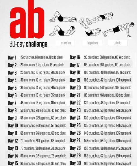 922 Likes, 31 Comments - Rob 🇩🇪 ✖️ Fitness & Nutrition (@rob_its_gymtime) on Instagram: “30 Day Ab Challenge - Can you handle it ? Tag your friend who should do this 💪🏻🦾 If you wanna build…” 30 Day Ab Workout, 30 Day Ab Challenge, Ab Workout Plan, Sixpack Workout, Workout Challenges, 30 Day Challenges, 30 Day Abs, Belly Pooch, Ab Challenge