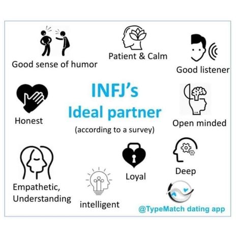 The ideal partner from the INFJ perspective Infj Personality Facts, Infj And Entp, Infj Relationships, Personalidad Infj, Infj Traits, Infj Humor, Infj Psychology, Infj Love, Intj And Infj