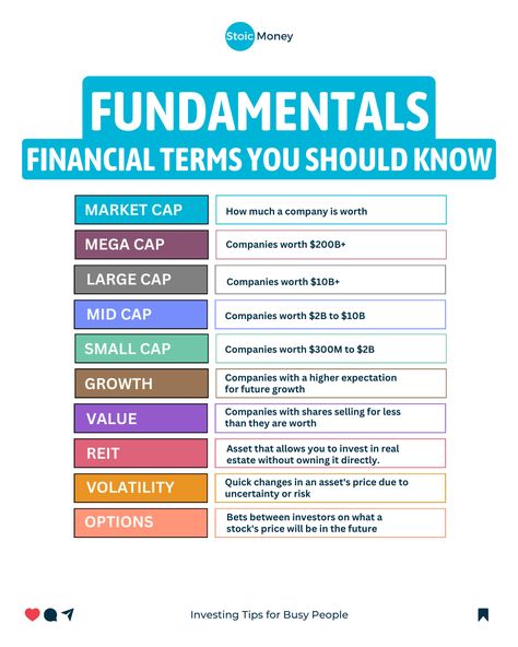 Follow @stoicmoneycoach for quick investing tips for very busy people! 🔥  Comment VIDEO to receive my FREE Video Training for Beginner Investors ✅  Fundamental Financial terms.   Remember: YOU are the only person who wants the best for your money.  We need to learn not only how to EARN money, but also how to INVEST money.  So make sure to follow me @stoicmoneycoach to learn more things like this!  #money #investing #finance #personalfinance Finance For Beginners, How To Invest, How To Invest Money For Beginners, Finance Terms, Financial Terms, Money Management Activities, Financial Literacy Lessons, Business Strategy Management, Online Stock Trading