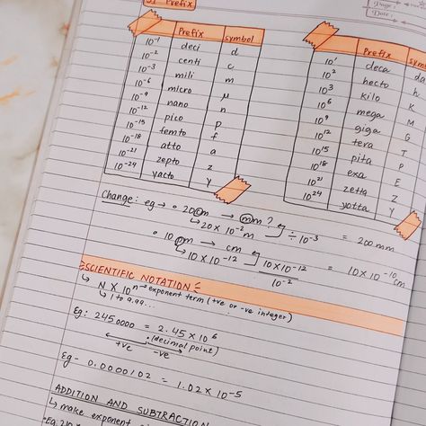 Scientific Notation
Prefix Suffix Scientific Notation Notes, Organic Chemistry Study, Chemistry Basics, Chemistry Classroom, Study Plans, School Checklist, Physics Notes, Scientific Notation, Study Tips For Students