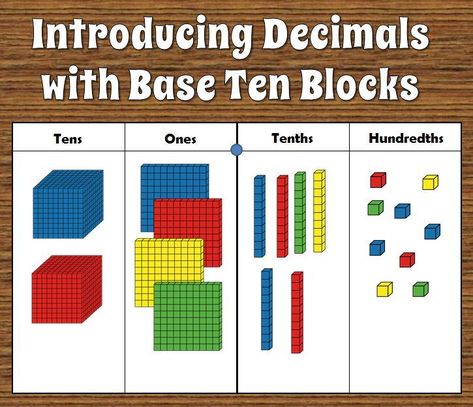 How to use base 10 manipulatives to model decimal numbers and write expanded forms for those numbers. Decimal Numbers, Math Decimals, Base Ten Blocks, Fifth Grade Math, Base Ten, Math School, Fourth Grade Math, Math Manipulatives, Math Instruction