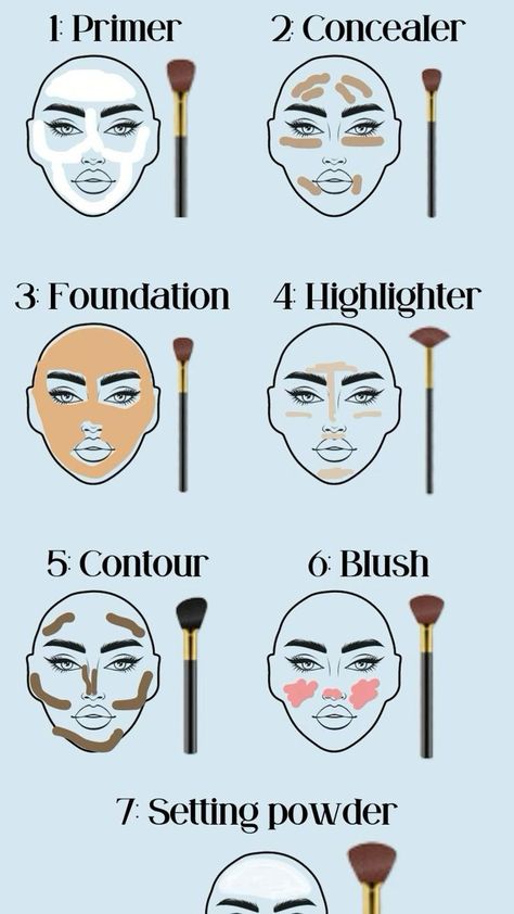 Makeup Routine Guide, Make Up Designs, Makeup Charts, Asian Makeup Tutorials, Bentuk Alis, Makeup Order, Makeup Brushes Guide, Learn Makeup, Simple Makeup Tips