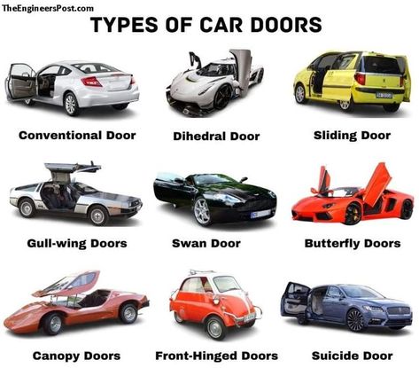 Types of Car Doors: In this article, you will learn what are the different types of car doors and their uses? All explained with pictures. Car Learning, Car Brands Logos, Car Body Parts, Car Facts, Educational Website, Good Looking Cars, Automobile Engineering, Opening Car, Automotive Mechanic