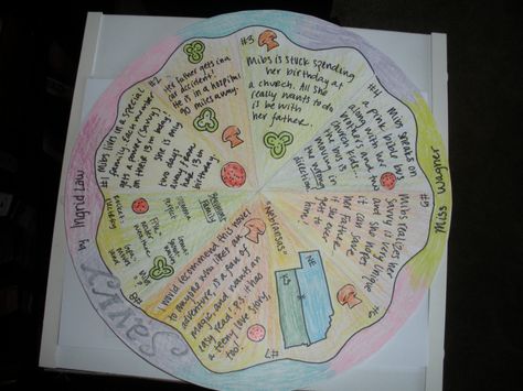 Book Report Idea:  There are 8 slices. Slices 1-5 are important plot points. #6 is dedicated to the setting. #7 is the recommendation slice. #8 can be the student's choice! Literacy Circles, Book Report Projects, Plot Points, Box Project, Interactive Reading, Middle School Language Arts, Third Grade Reading, 5th Grade Reading, Pizza Box