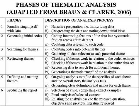 Qualitative vs Quantitative Data | Simply Psychology Qualitative Vs Quantitative, Thematic Analysis, Analytical Thinking, Educational Theories, Screenplay Writing, Empirical Research, Essay Structure, Phd Life, Essay Format