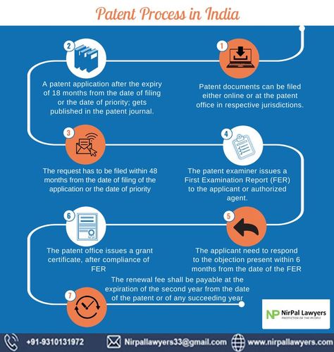 Patent prosecution or patent process refers to the entire process of obtaining a patent grant. It involves the interaction between the Assignee/Inventor or Patent Agent and Patent Office concerning the patent application. #patentregistrationconsultantsindelhi #bestpatentregistrationconsultantsindelhi #onlinepatentregistrationconsultantsindelhi #patentregistrationcompanyindelhi #bestpatentregistrationcompanyindelhi Famous Inventors, Innovation Hub, Patent Application, Intellectual Property Law, Indian Government, Start Ups, E-book, Start Up, Government