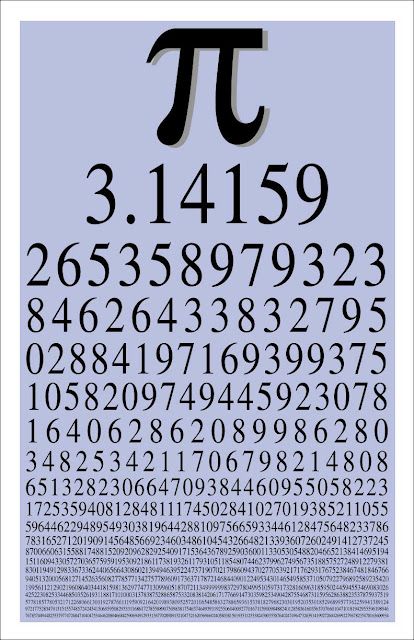 Pi Math, Math Lab, Pi Symbol, Happy Pi Day, Life Of Pi, Physics And Mathematics, Studying Math, Math Methods, Pi Day