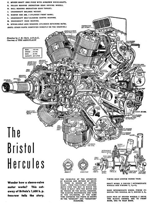 Mechanic Style, Airplane Engine, Engine Diagram, Radial Engine, Aircraft Mechanics, Mechanical Engineering Design, Automobile Engineering, Technical Illustration, Automotive Mechanic