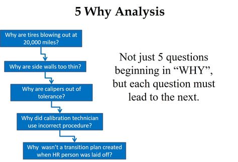 Root Cause Analysis 5 Whys Worksheet - Before speaking about Root Cause Analysis 5 Whys Worksheet, you need to know that Schooling is your crucial for an even better the next day, along with learning does not only halt as soon as the college bell rings. This remaining said, all of us…  by akademiexcel.com | #5WhysMethodologyOfRootCauseAnalysis, #5WhysTechniqueForRootCauseAnalysis, #FiveWhysToolForRootCauseAnalysis, #RootCauseAnalysis5Whys, #RootCauseAnalysis5WhysTemplat 5 Why Analysis, Problem Solving Template, Root Cause Analysis, 5 Whys, 80 20 Principle, Internal Audit, Lean Six Sigma, Business Law, Excel Templates