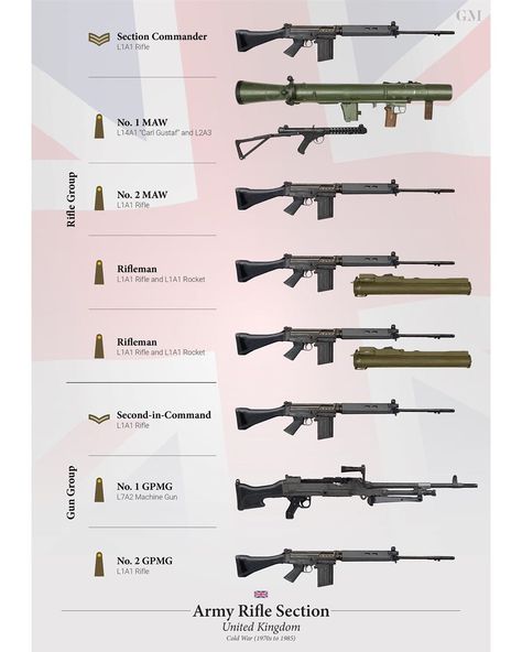 🇬🇧 Here we have the British Army Rifle Section of the 1980s as per Pamphlet No. 45 Part 2 "Infantry Training Volume IX Infantry Tactics"… British Army Uniform, Military Tactics, Wwii Uniforms, Army Infantry, Military Quotes, British Armed Forces, Arms Race, Royal Marines, British Army