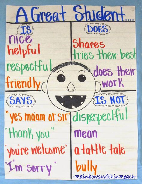 "No David" Anchor Chart: 'A Great Student' via RainbowsWithinReach No David Activities Preschool, David Goes To School Activities, Writing In First Grade, No David, David Shannon, Kindergarten Anchor Charts, Bucket Filler, Classroom Anchor Charts, Responsive Classroom