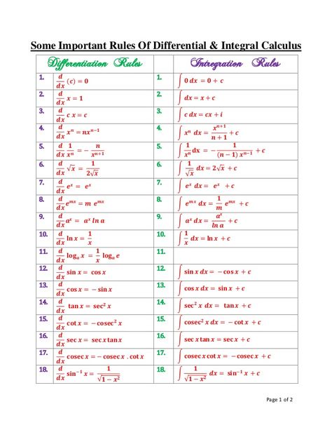 Page 1 of 2  Some Important Rules Of Differential & Integral Calculus  Differentiation Rules Intregration Rules  1.  ( )  1.  ∫  ... Differentiation And Integration Formula, Calculus 2 Notes, Integration Formulas Class 12, Differentiation Formulas Class 12, Math Formula Chart Class 12, Integration Formulas Tricks, Integration Formulas Notes, Integration Formulas, Math Differentiation