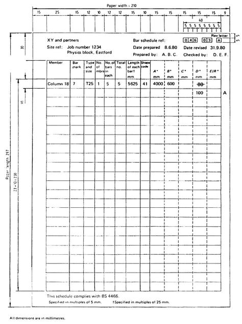 What Is Bar Bending Schedule? Bar bending is calculating of steel quantity that calls bar bending schedule. The preparation of bar bending schedules is one of the final stages in any concrete design following the preparation and detailing of the […] The post What Is Bar Bending Schedule | Preparation as Per Bs 4466 | Tolerances as Per Bs 4466 appeared first on CivilJungle. Bar Bending Schedule, Concrete Structure, Concrete Design, Construction Process, Basic Shapes, Computer Programming, A Bar, Bending, Bend