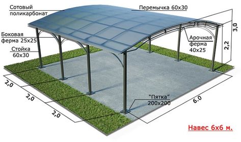 Patio Roof Covers, Beach Shade Tent, Carport Design, Carports For Sale, Shed Roof Design, Car Porch Design, Carport Patio, Car Shed, Metal Building Designs