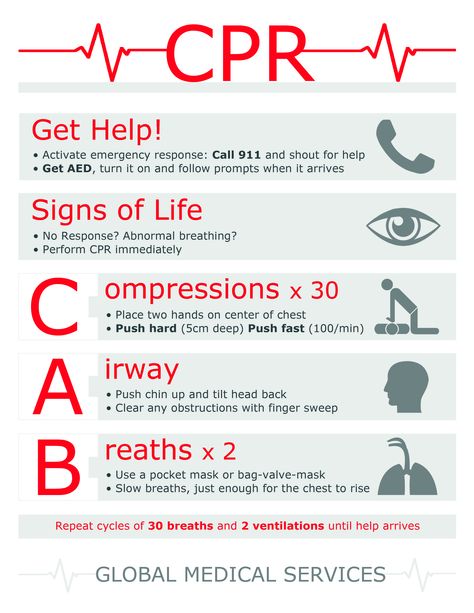 Our new CPR poster. Designed to be simple and easy to understand in case of emergency. Cpr Steps, Cpr Poster, Cpr Instructions, Cpr Certified, Cpr Instructor, Cpr Card, How To Perform Cpr, First Aid Cpr, First Aid Tips