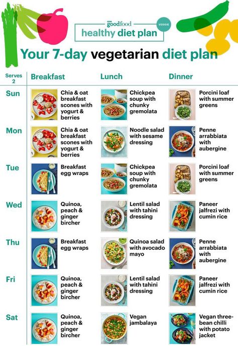 Weekly Diet Plan Vegetarian, Vegetarian Balanced Diet Chart, Diet Meal Plan Vegetarian, Balanced Vegetarian Meal, Vegetarian Weekly Meal Plan, Kids Diet Plan, Balanced Diet Meal Plan, Healthy Vegetarian Meal Plan, Balanced Vegetarian Diet