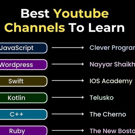 Learn To Code👨‍💻🧠🚀 • 1.5M on Instagram: "😱 Ultimate Programmer's Bundle😱 🚀• 1000+ Ready Made Projects! 📝• B.Tech & BCA all Semester Notes! ✍🏻• Hand-written Programming Notes on DSA, Python, and 10+ Programming Languages! 🤩• And Bonuses worth Rs. 75,000! Check out Link in bio @codes.learning ✅ List of the best YouTube channels to learn top technologies! . Don’t forget to save this post for later and follow @codes.learning for more such information. . Hashtag #️⃣ #fullstack #fullstackdev Youtube Channels To Learn Coding, Coding Notes, Programming Notes, C Programming Tutorials, Programming Learning, Best Youtube Channels, Learn Sql, Basic Computer Programming, Web Development Programming