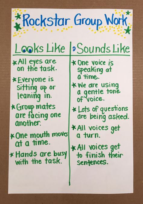 Rockstar Group Work! Great social skills T-chart for cooperative learning! Classroom Anchor Charts, 3rd Grade Classroom, Classroom Behavior, Teacher Things, Cooperative Learning, Classroom Rules, Anchor Chart, Classroom Community, Beginning Of School