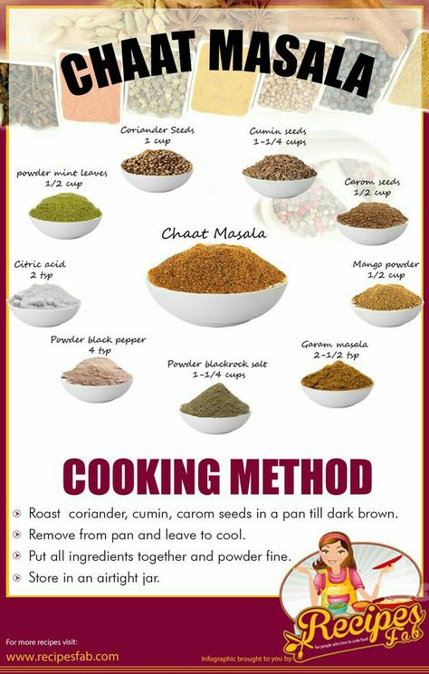 Step Illustration, Masala Powder Recipe, Illustrated Recipe, Spice Blends Recipes, Masala Spice, Spice Mix Recipes, Homemade Spice Blends, Tandoori Masala, Chaat Recipe