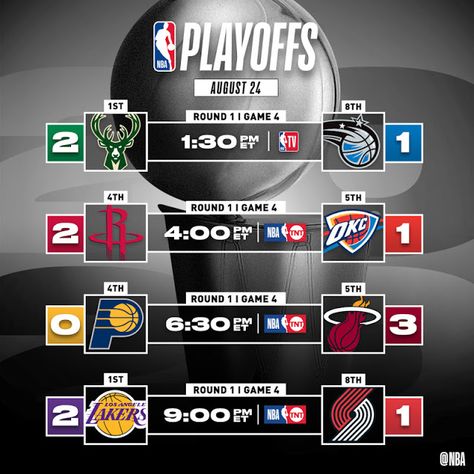 Nba Schedule, Job Inspiration, Team Schedule, Nba Tv, Nba Live, Match Schedule, Containers For Sale, Tv Schedule, Finance Blog