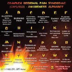 Syndrome Quotes, Crps Awareness, Pain Scale, Complex Regional Pain Syndrome, Auto Immune, Tension Headache, The Nervous System, Headache Relief, Invisible Illness