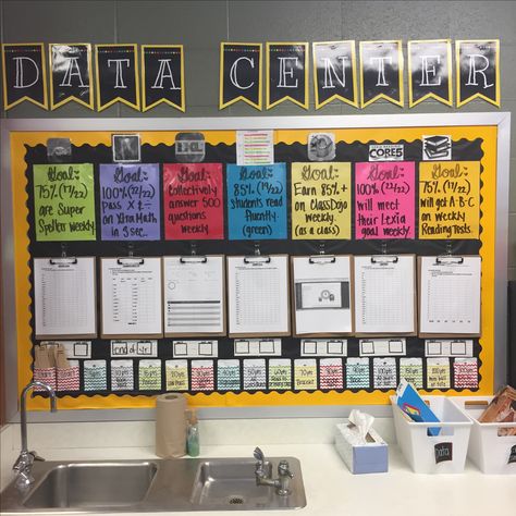 My data center! Data Wall Middle School, Data Walls, Middle School Bulletin Boards, Data Wall, School Bulletin Boards, Data Center, Sixth Grade, Too Cool For School, 5th Grades