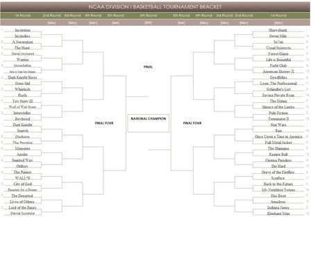 01 Movie Bracket Challenge 1980-2010  This is the first bracket in the "Movie Bracket Challenge," I have seeded all these movies in accordance to the IMDB Top 250 List of Movies.   To play all you need to do is pick which you feel is a better movie out of the match ups listed and continue to do so until there is only one remaining.   Keep in mind this is only the first of two brackets, so the winner of this one will still face the winner of the second bracket. Bracket Challenge, Movie Challenge, List Of Movies, Imdb Movies, Basketball Tournament, Ncaa Basketball, Goodfellas, Challenge Me, Movie List