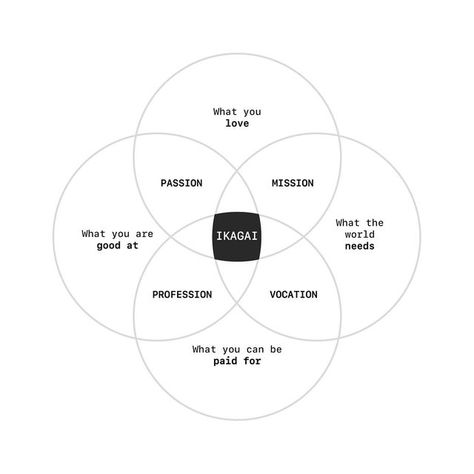 Why Do We Exist, Why Think Separately Of This Life, Whenever You Find Yourself On The Side Of Majority, Your Circle Should Want To See You Win, What You See In Others Exists In You, What Do You See, Done With You, Life Design, Design Thinking