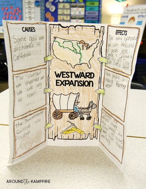 Western Expansion Project, Westward Expansion Activities, 8th Grade History, Western Expansion, Social Studies Projects, Middle School History, 4th Grade Social Studies, Westward Expansion, 5th Grade Social Studies