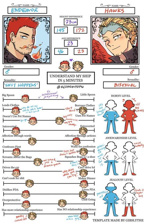 Relationship Chart, Keigo Takami, Body Reference Drawing, My Hero Academia Memes, Buko No Hero Academia, Boku No Hero Academia Funny, My Gallery, Cartoon Crossovers