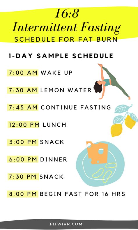 If Diet, Intermittent Fasting Schedule, 16 8 Intermittent Fasting, Fasting Schedule, 16/8 Fasting, Fasting Plan, Diet Schedule, Resep Diet Sehat, Kiat Diet