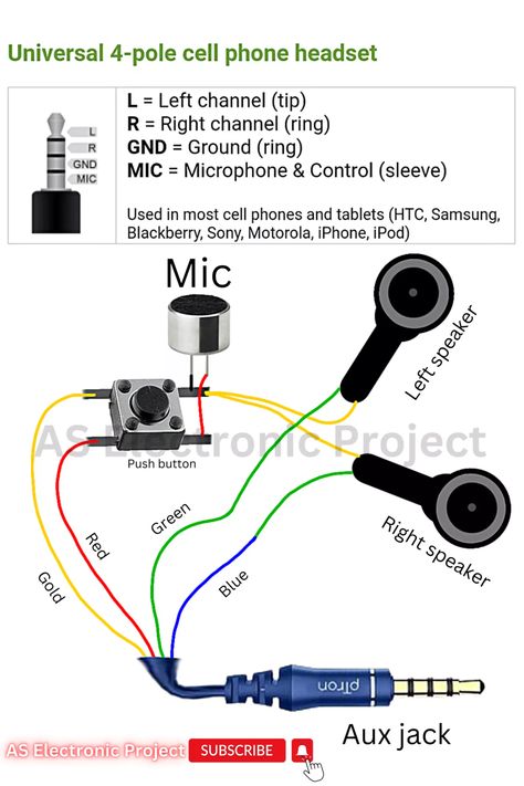 Headphones circuit diagram Basic Electronic Circuits, Basic Electrical Wiring, Home Electrical Wiring, Smartphone Repair, Electronic Circuit Design, Electrical Circuit Diagram, Telefon Pintar, Electronic Projects, Electronics Basics