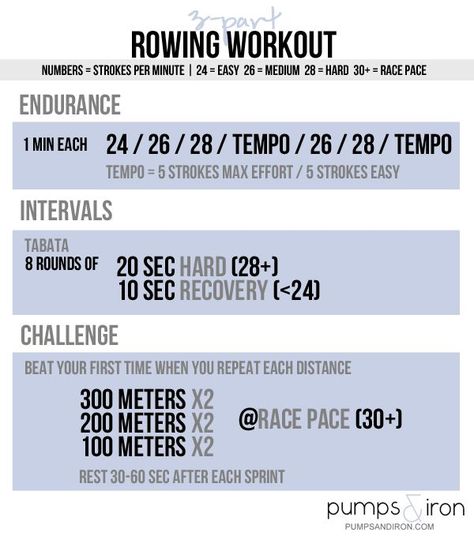 3-Part Rowing Workout (Endurance, Intervals & Challenge) Erg Workouts, Rowing Wod, Row Exercise, Rowing Workouts, Water Rower, Rower Workout, Rowing Machine Workout, Rowing Workout, June Challenge