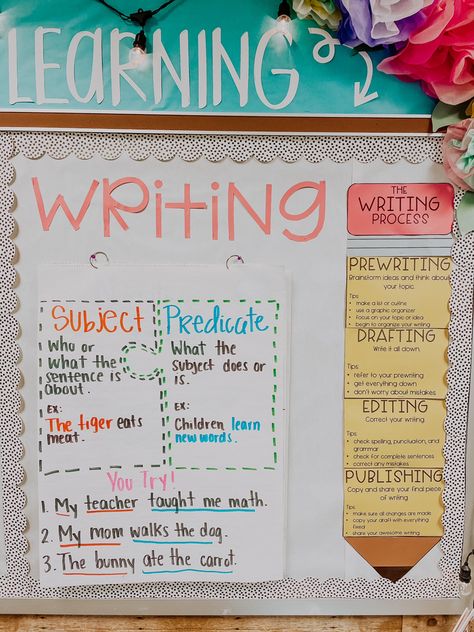 Predicate Anchor Chart, Subject Predicate, Teacher Motivation, Classroom Goals, Third Grade Writing, 3rd Grade Writing, Sped Classroom, Teaching 5th Grade, Teach Reading