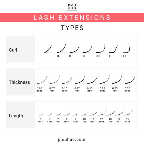 Classic Wispy Cat Eye Lash Extensions Mapping, Lashes C Curl Vs D Curl, C And D Curl Eyelash Extensions, D Curl Lash Extensions Classic, Lashes Curl Types, Lc Curl Eyelash Extensions, Eyelash Extension Curl Type, Classic Lash Extensions D Curl, Eyelash Extensions Course