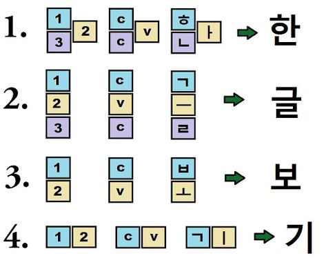 Korean Syllable Blocks, Korean Sentence Structure, Korean Worksheets, Learning Hangul, Korean Vocab, Esl Ideas, Learning Korean Grammar, Korean Vocabulary, Learn Basic Korean