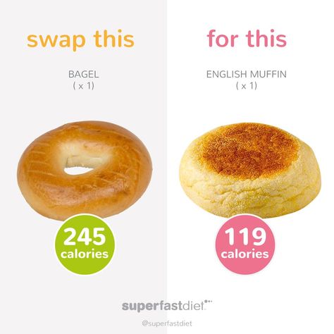 Calorie Swaps, Low Calorie Replacements, Low Calorie Food Swaps, Low Calorie Swaps, Low Calorie Cereal, Low Calorie Bread, Bread Calories, Zero Calorie Foods, Healthy Food Swaps