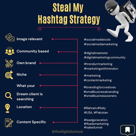 Proven way to thrive with hashtags🔥😇 So many people have been asking me how I managed to rank for some big hashtags in my niche. To be honest, I never planned to rank for them. Neither was my focus to rank for any of them. I simply put in the effort to understand how hashtags work & what other people in my niche were doing to rank of them. I made sure I was consistent with my hashtags strategy. And I focused on my engagement & content strategy. Hashtag Strategy, Fb Ads, Dream Client, Focus On Me, Small Business Branding, Sales Funnels, To Be Honest, So Many People, Content Strategy