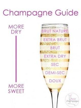 🥂 Discover your perfect champagne sweetness! From “Brut Nature” to “Doux”, find your ideal bubbly for any occasion. Cheers! 🥂 #ChampagneGuide #Bubbles #FranklinLiquors #thewonderfulworldofwine #wine #franklinma Champagne Tasting, Champagne Drinks, Champagne Taste, Wine Guide, Mixed Drinks Recipes, Wine Food Pairing, Champagne Cocktail, Cocktail Drinks Recipes, Pretty Drinks