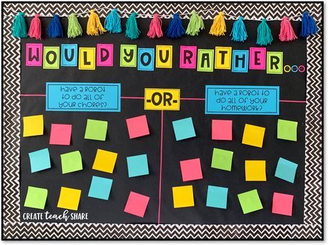 Would You Rather Board, Essential Question Bulletin Board, Work Cork Board Ideas Offices, Question Bulletin Board, Would You Rather Bulletin Board Ideas, Would You Rather For Students, Would You Rather Bulletin Board, Accountable Talk Bulletin Board, Bulletin Boards For School