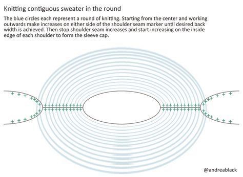 Contiguous construction (knitting in the round) Contiguous Knitting, Trying Out New Things, Knitting In The Round, Diy Bags Purses, Knit In The Round, Circular Knitting, Beautiful Knitting, Knit Stitch, Knitting Tutorial