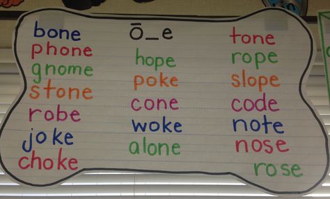 Long vowel, long o, magic e anchor chart Long O Anchor Chart, Magic E Anchor Chart, Ela Anchor Charts, Kindergarten Anchor Charts, Magic E, First Grade Phonics, Teaching Spelling, Classroom Anchor Charts, English Phonics