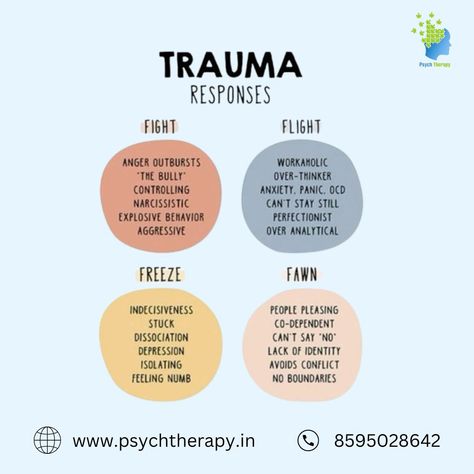 Understanding Trauma Responses: Fight, Flight, Freeze, and Fawn. Recognizing these responses can help in healing and fostering empathy. 🌿 www.psychtherapy.in 085950 28642 #mentalhealth #selfcare #paschimvihar #psychtherapy Freeze Response, Flight Response, Feeling Numb, Inner Child Healing, Dissociation, Therapy Ideas, Mental And Emotional Health, Inner Child, Psych