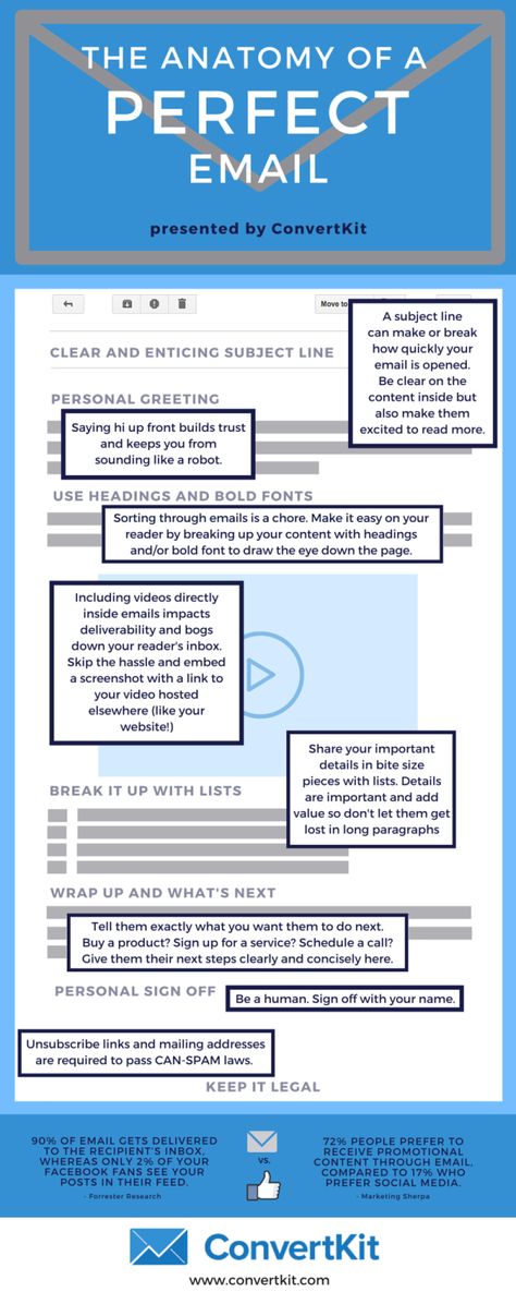 The Anatomy of The Perfect Email - ConvertKit Email Marketing Inspiration, Digital Communication, Email Marketing Template, Make Money Writing, Email Marketing Design, Email List Building, Email Marketing Strategy, Mail Marketing, Marketing Template