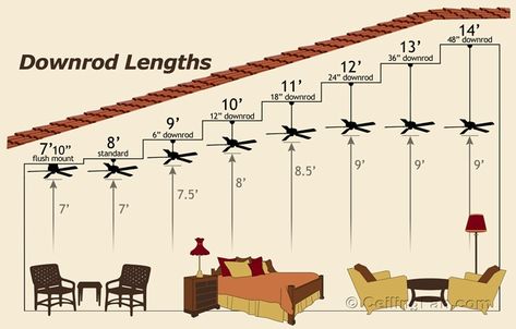 Ceiling Fan Vaulted Ceiling, Living Room Fans, Vaulted Ceiling Living Room, Ceiling Fan Makeover, Detail Arsitektur, Living Room Ceiling Fan, Ceiling Fan Size, Room Fan, Best Ceiling Fans