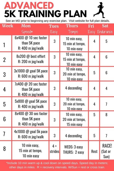 Advanced 5k training plan in table format. Advanced 5k Training Plan, 30 Minute 5k Training Plan, Run Before Or After Weights, 5k Training Plan Advanced, 5k Speed Training Plan, Fast 5k Training Plan, 5 K Training Plan, Xc Training Plan, Running Speed Workouts