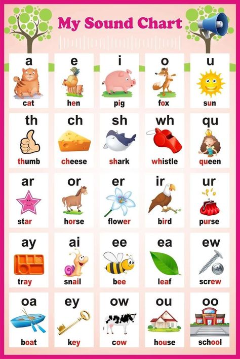 Sound Chart, Phonics Sounds Chart, Tatabahasa Inggeris, Teach English To Kids, English Worksheets For Kindergarten, Phonics Posters, Kindergarten Phonics Worksheets, Learning Phonics, English Learning Books